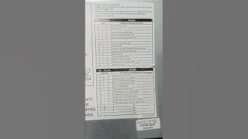 kelvinator inverter AC error code #shorts#