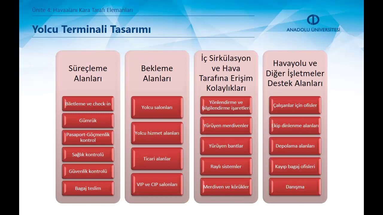 HAVAALANI SİSTEMİ - Ünite4 Özet