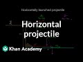 Horizontally Launched Projectile Quiz