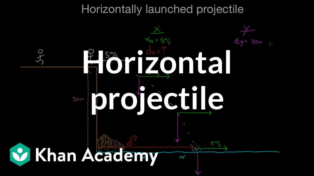 Horizontally Launched Projectile | Two-Dimensional Motion | Physics | Khan Academy