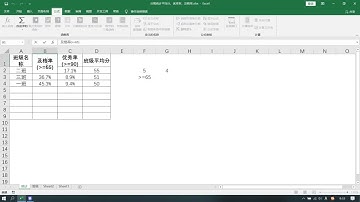 Excel入门课程，查询函数FIND实例讲解，嵌套MID函数实现动态取值