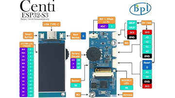 Banana Pi BPI-Centi-S3 ESP32 board ,Make semi-transparent text box, via MicorPython