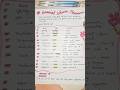 12 Cranial Nerves with Mnemonic | Most Repeated in Nursing Exams | Aesthetic Nursing Notes #shorts