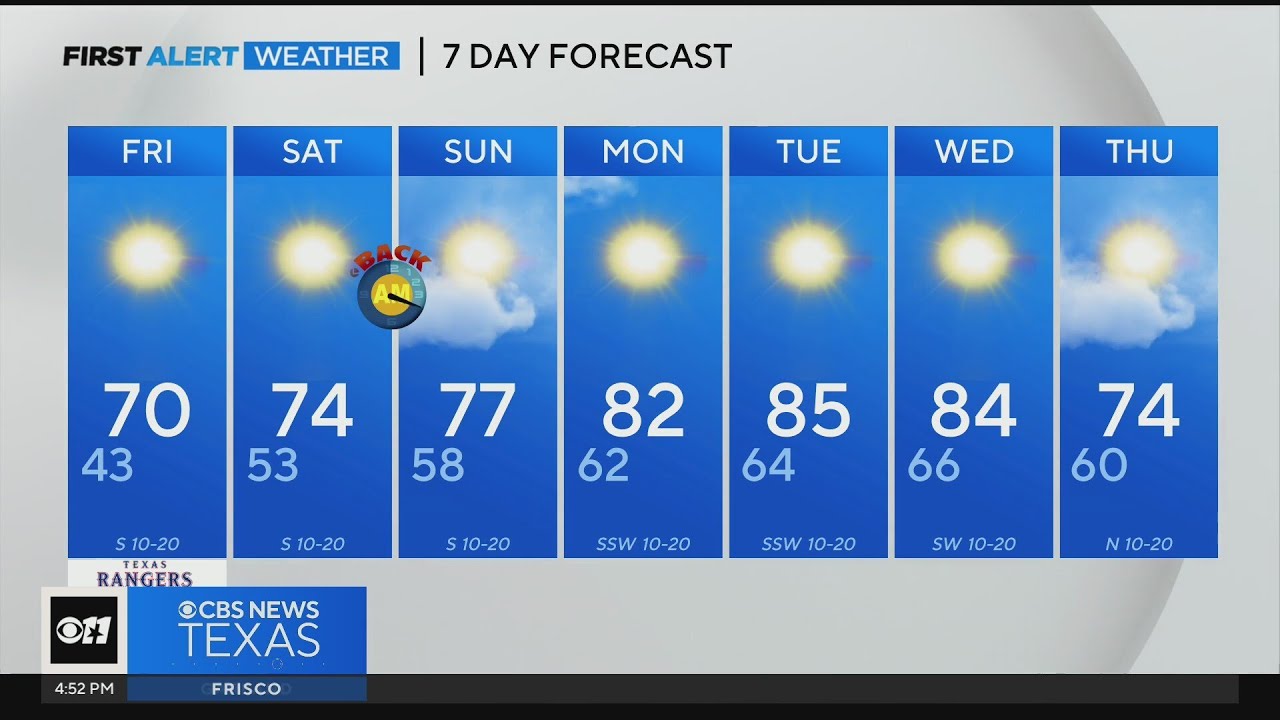 Warmer weather ahead for North Texas this weekend - YouTube