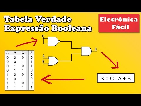 Vídeo: Construir Com A Esquema De Coincidència