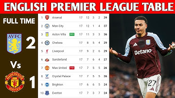 ENGLISH PREMIER LEAGUE TABLE UPDATED TODAY | PREMIER LEAGUE TABLE AND STANDING 2025/2026