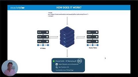 Exact Visitor Demo Video