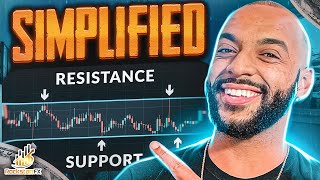 Forex Support and Resistance Simplified For Scalping Binary Options