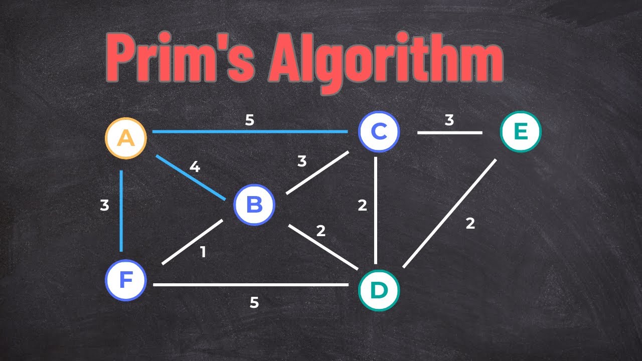 Prim's Algorithm Explained in 2 Minutes | Minimum Spanning Tree Made ...