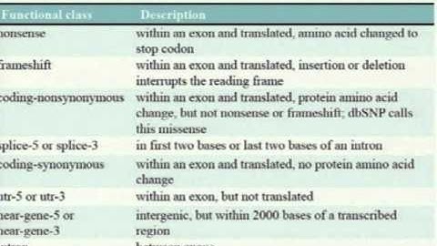 L03-1 DNA-seq I - NGS lecture series 2011