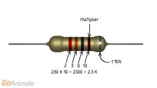 Resistor Color Codes: How To Read And Calculate Resistance