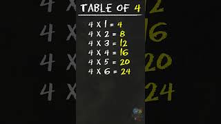 Learn Multiplication - Table Of 4 table shorts tableof4 education elearningstudio