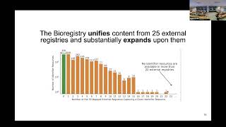 Bioregistry Workshop at Biocuration 2025