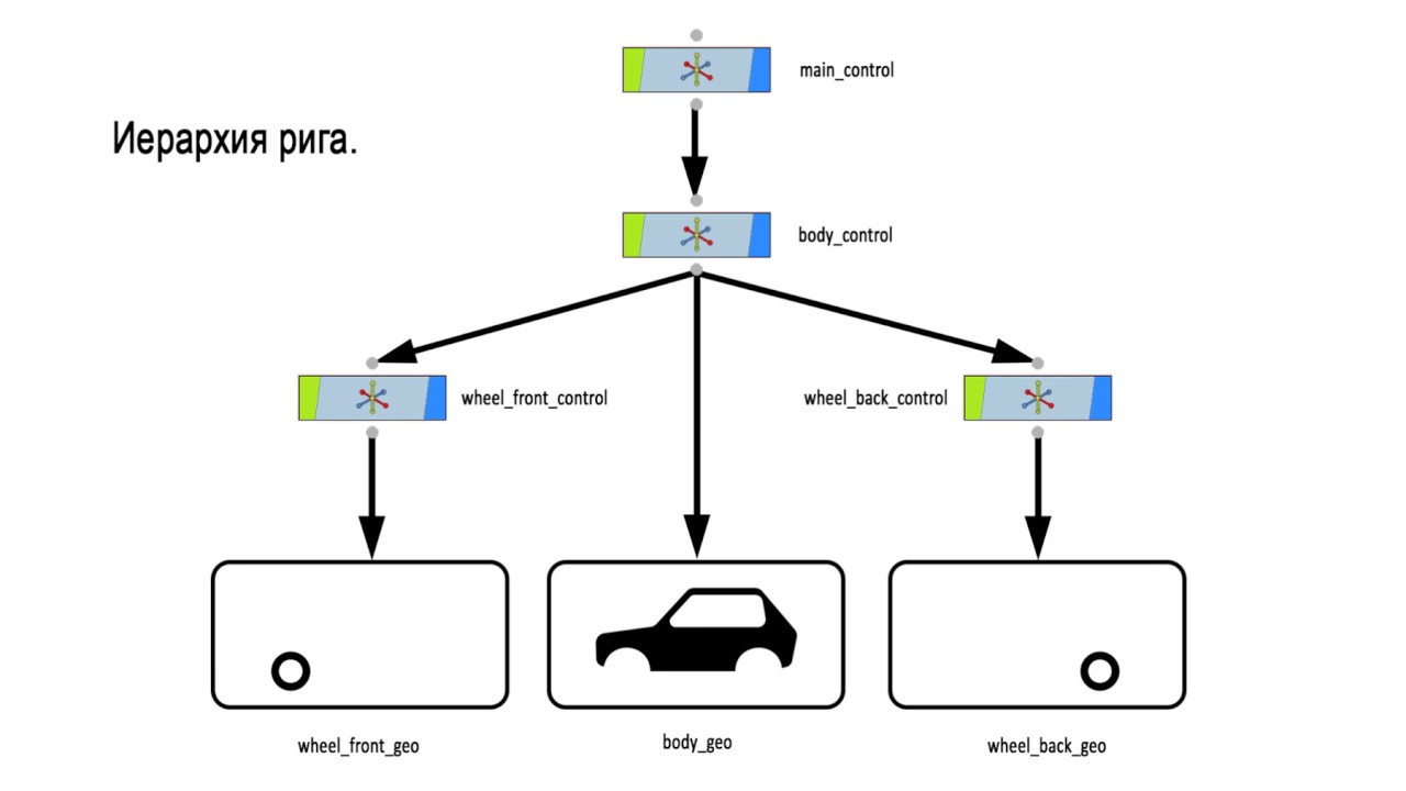 05 hierarchy - YouTube