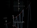 Poles and Oscillation