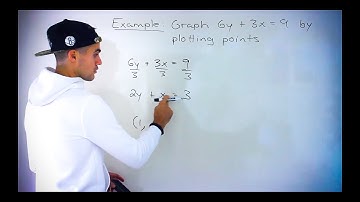 QMS 110 (Ryerson University) - Graph a Function by Plotting Points