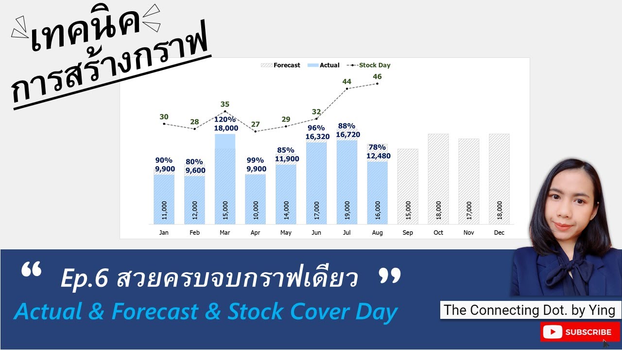 การ ทำ forecast  Update  เทคนิคการสร้างกราฟ Ep.6 Actual \u0026 Forecast \u0026 Stock Cover Day