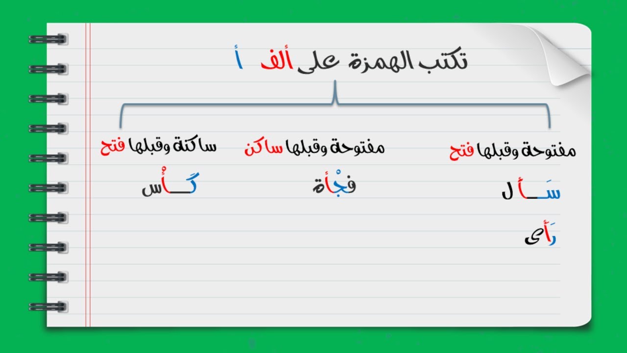 أسهل شرح درس الهمزة المتوسطة .. الصف السادس الابتدائي المنهج الجديدد لغة عربية 2024
