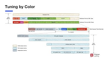 Find Performance Problems using the TiDB Performance Dashboard