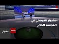 الكابتن مشوار الفيصلي في الموسم الحالي 