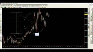WAVE59   Wave Endpoints for ES Futures Market   Wall Street Insider Secret
