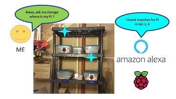 Creating my Alexa storage shelf with Raspberry PI