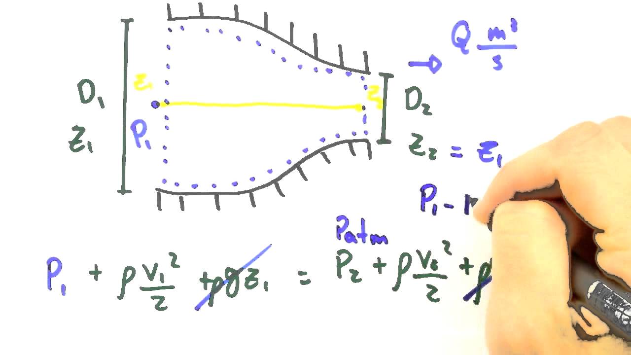 Me Salva! MFL30 - Escoamento em um bocal: Bernoulli