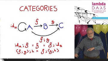Lambda Days 2018 - Philip Wadler - Categories for the Working Hacker