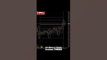 Analyzing Dax and FTSE Key Trading Strategies #dax40index  #indices #camarillo #learntrading