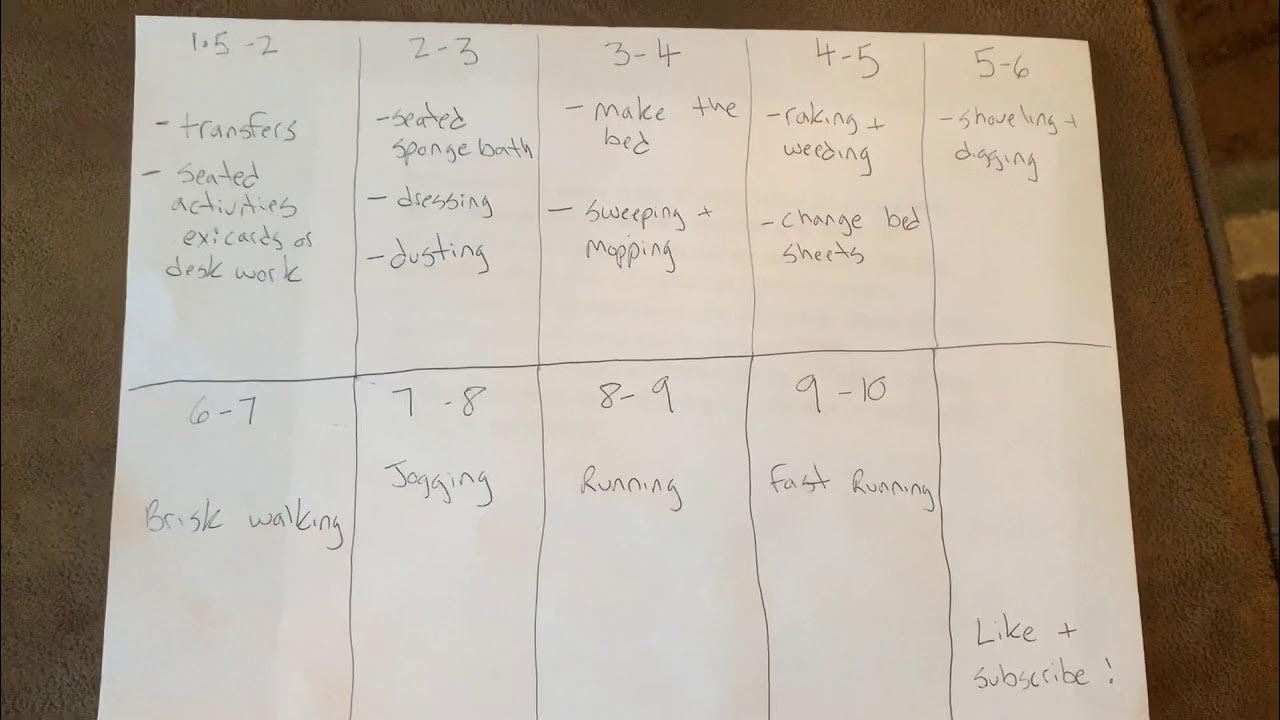 MET levels and cardiac rehabilitation simplified OT Tube YouTube