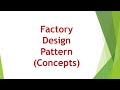 Factory Method Design Pattern(Theory)