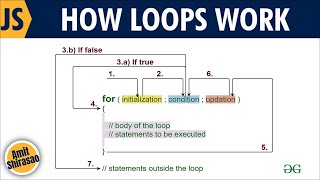 JS Part 6 - Loops and Array Iterator Methods