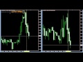 Euro Currency Pairs - Forex Trading - Minor - Cross - FX Trading Charts EUR Pairs