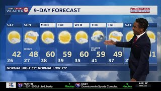 Kansas City weather: Light wintry mix possible overnight before warming trend begins