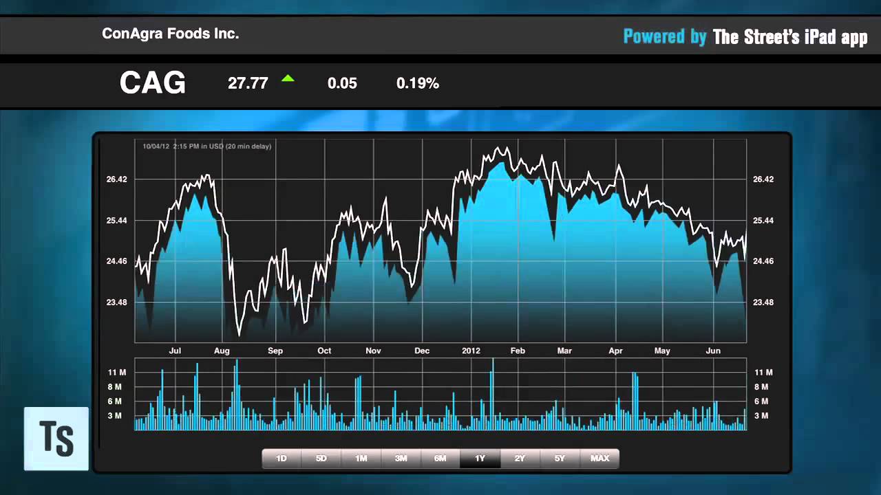 Kellogg Is Buyable On A Pullback Kellogg Is Buyable On A Pullback
