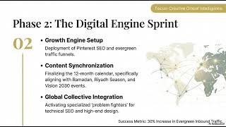 The SF Method Strategic framework- 2026