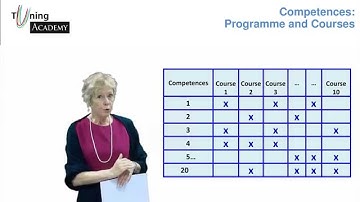 Preparing to Write Learning Outcomes. Section 3