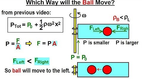 Physics - Ch 33A Test Your Knowledge: Fluid Statics (7 of 43) Which Way Will the Ball Move?