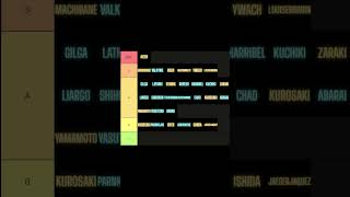 Peroxide clans tier list ๐ค๐ค Peroxide clans tier list ๐ค๐ค