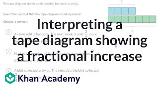 Interpreting a tape diagram showing a fractional increase | Khan Academy