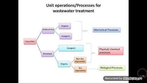 Unit operations & unit processes of wastewater