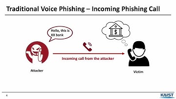 MobiSys 2022 - Teaser -  HearMeOut: Detecting Voice Phishing Activities In Android