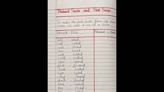 Study Material for kids - English|convert verb present to past form with add -ed-  #short