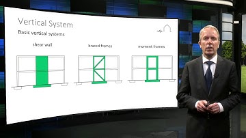 5.2 Lateral Load resisting system design – Part 1