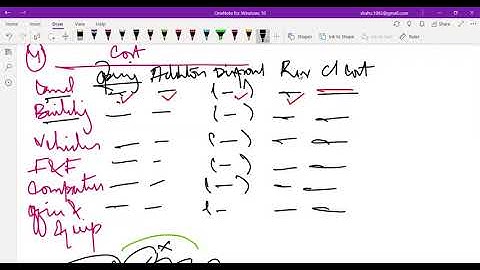 Substantive Procedures - Tangible Asset - Non Current Asset - PPE