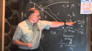 Severin Drix, on Archimedes' method for estimating Pi