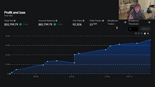 Backtesting My Continuation Strategy (92% Win Rate)
