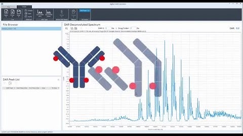 Accelerate ADC DAR Characterization