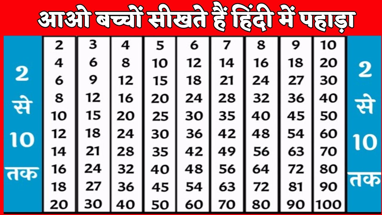 pahada-2-se-10-tak-2-ka-pahada-2-10-number