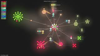 microsoft/pg_durable - Gource visualisation Net Worth
